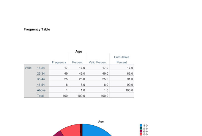 perform spss regression, anova and survey data analysis for research